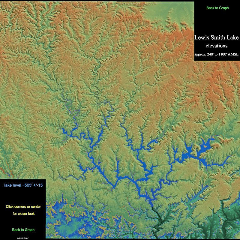 Smith Lake elevations